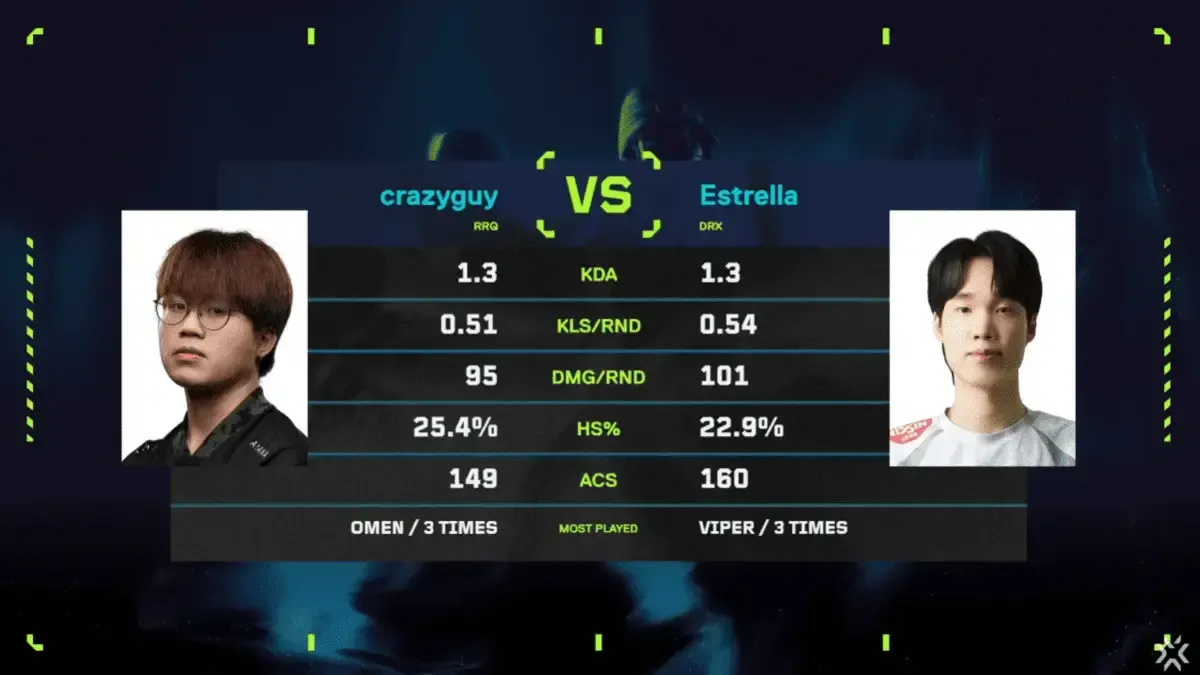Màn đối đầu giữa RRQ crazyguy và DRX Estrella