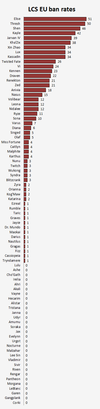 Lol Feature Stats Corner Lcs Eu Spring Group Stage Gosugamers