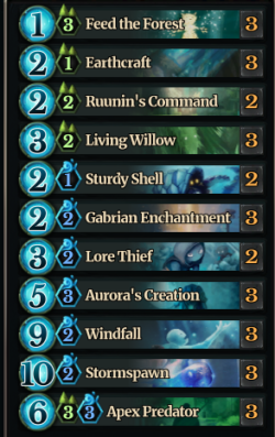 Blue green Apex Predator