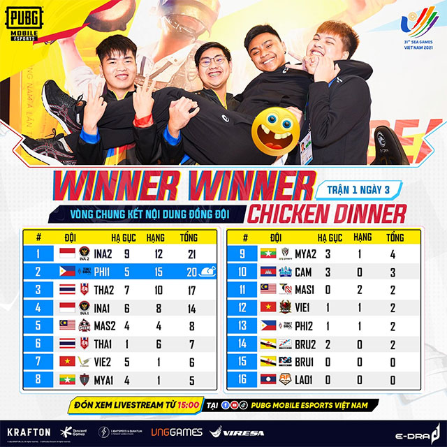 PUBG Mobile Chung kết nội dung Đồng đội ngày thứ 2: Indonesia 2 giành được HCV chung cuộc