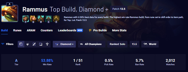 LMHT: Rammus Đường Trên bất ngờ đạt tỷ lệ thắng cao dù đã bị nerf