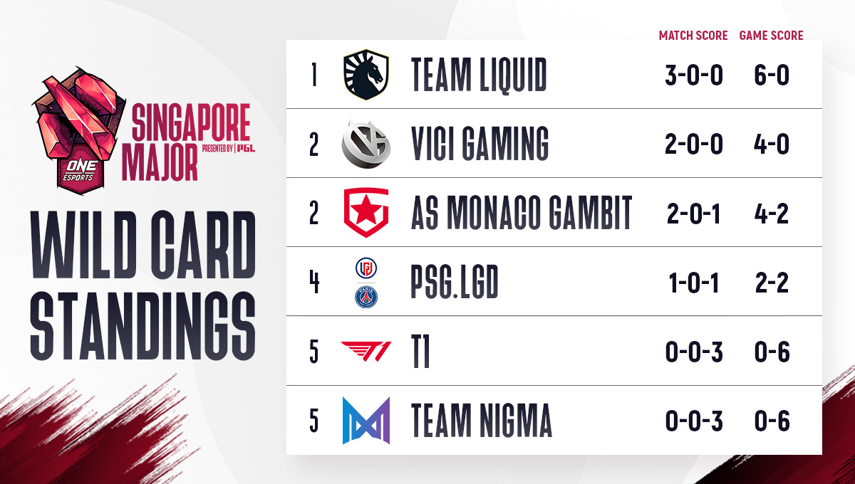 Singapore Major Wild Card Day 1