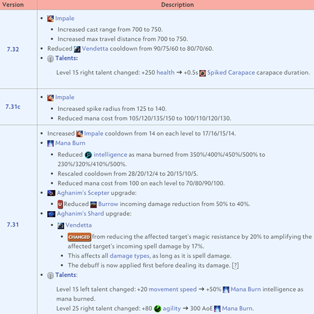 Dota 2 Rotation Guide and Routes for Support Players — Steemit