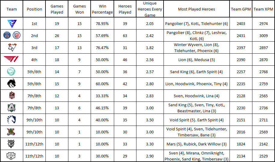 Team CG (Crazy Gaming) PUBG, roster, matches, statistics