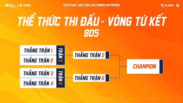 LMHT: Tất cả điều cần biết về giải Asia Star Challengers Invitational – ASCI
