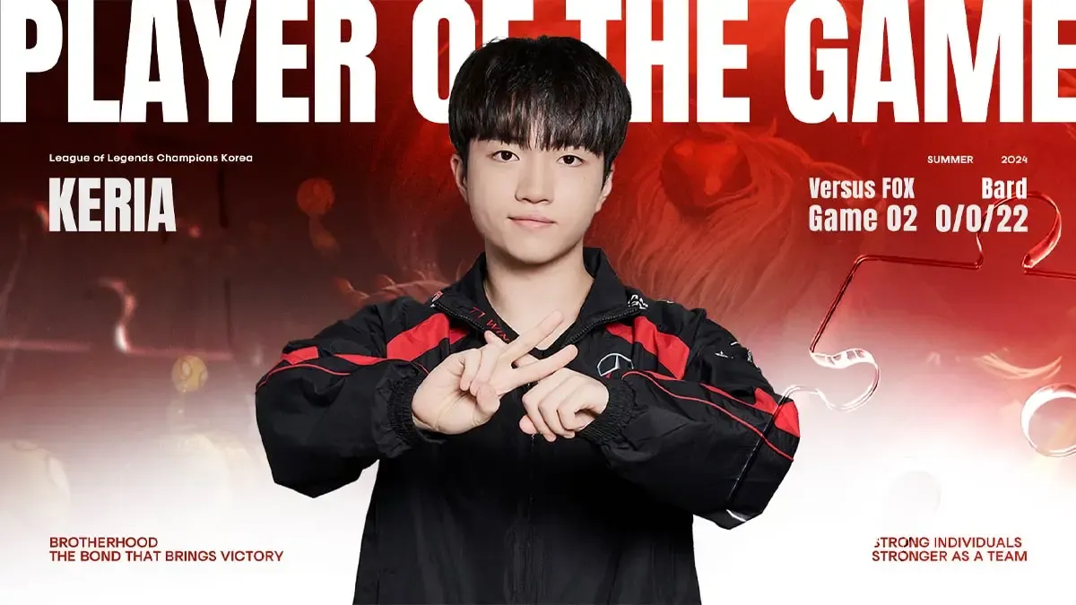 T1 có chiến thắng 2-0 trước FOX để khép lại Vòng Bảng LCK Mùa Hè 2024