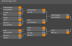 iZONE continues their dominance on DotA