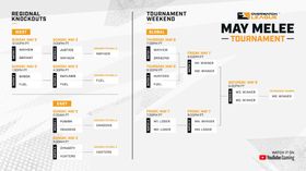 May Melee Play-In Bracket