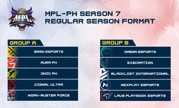 Season 7 ph mpl MPL Philippines