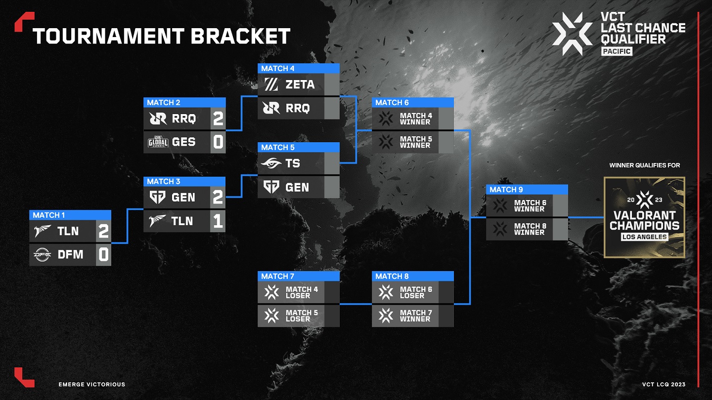 VCT LCQ Pacific Bracket
