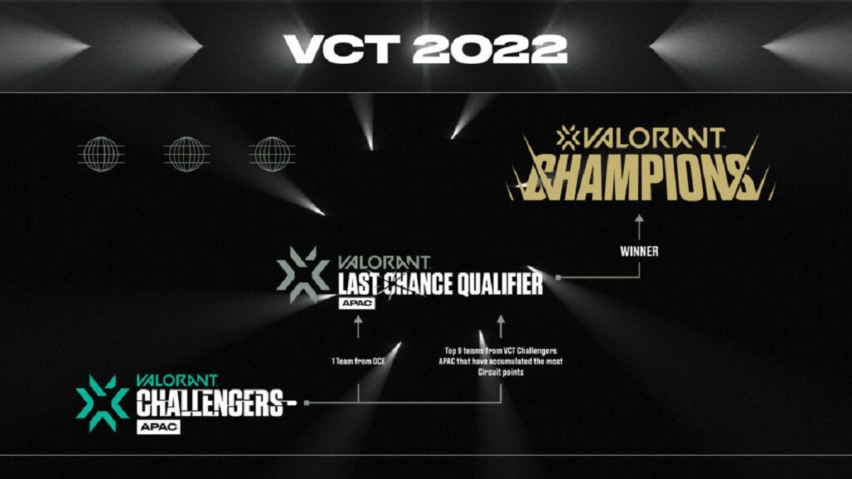 VCT Last Chance Qualifier 2022 khu vực Châu Á Thái Bình Dương: Tấm 'vé vớt' cực kỳ giá trị
