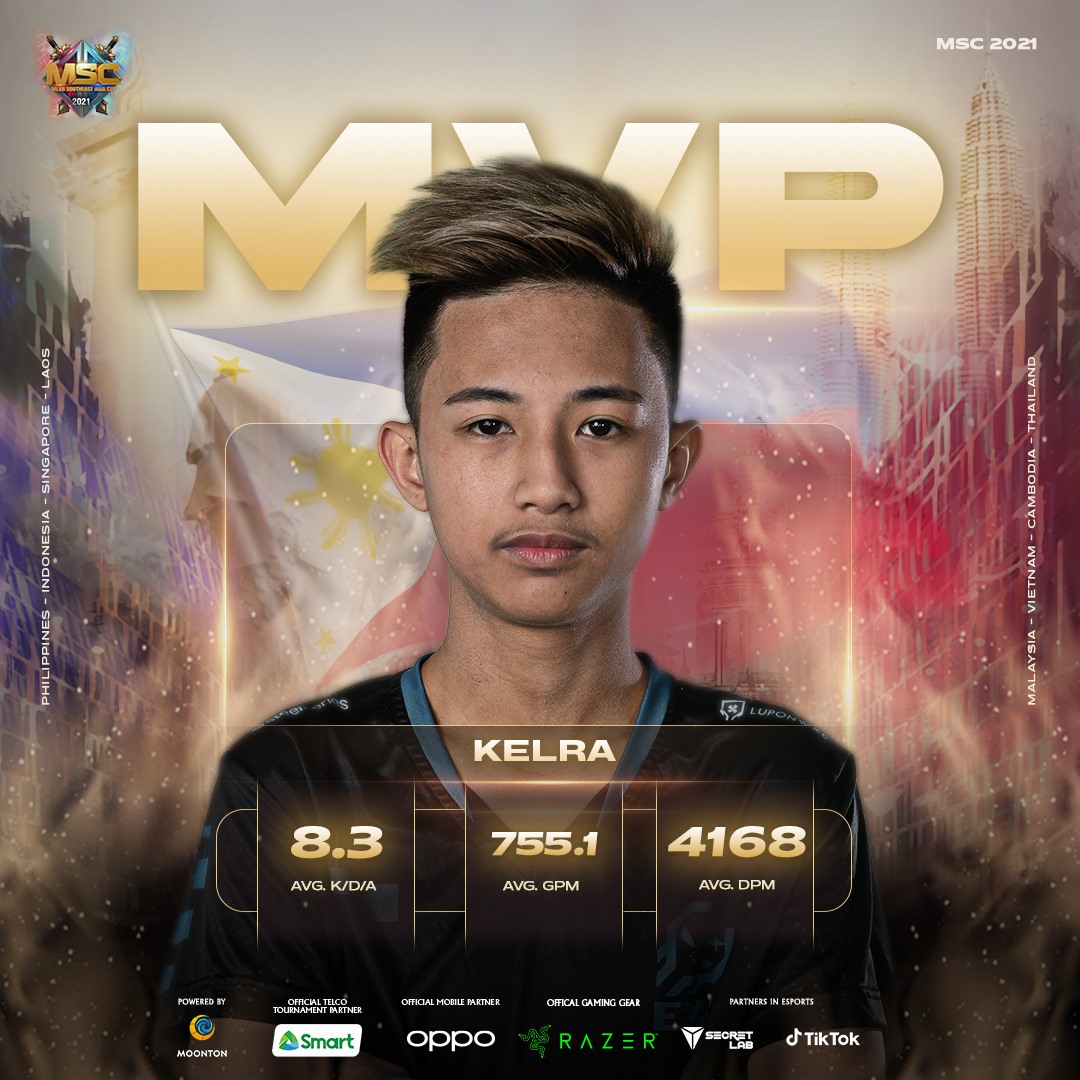 Kelra MVP MCS 2021