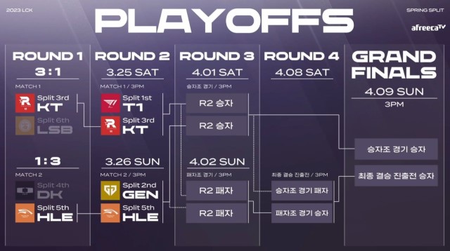 Lịch thi đấu của round 2 Playoff