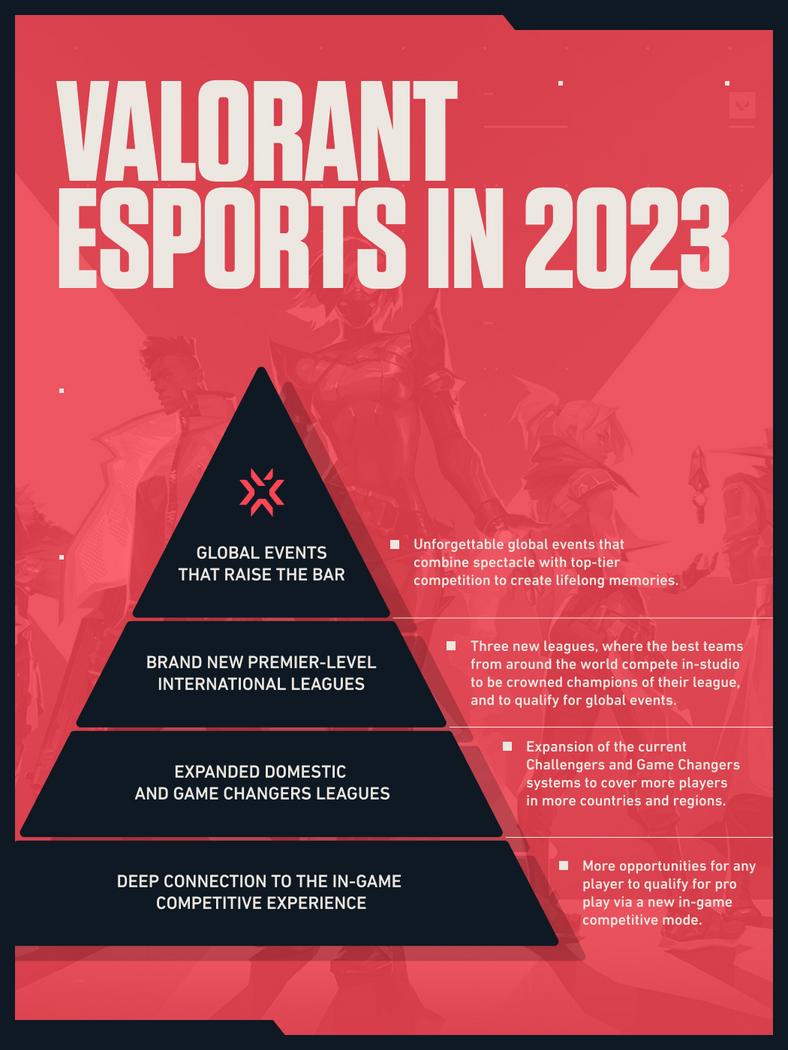 Valorant Esports in 2023