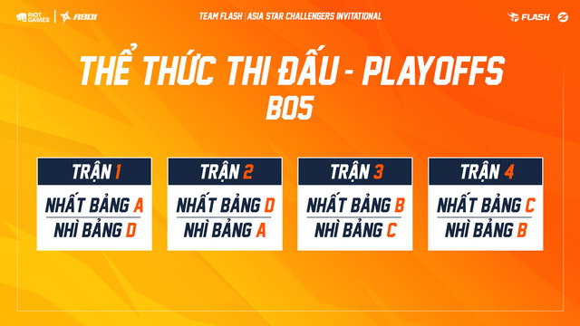 LMHT: Tất cả điều cần biết về giải Asia Star Challengers Invitational – ASCI