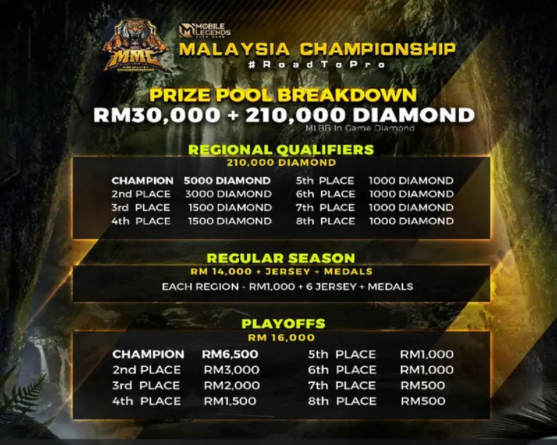 Mobile Legends Bang Bang M2 Championship 2021 Invited Team List Has Been Revealed Esn24