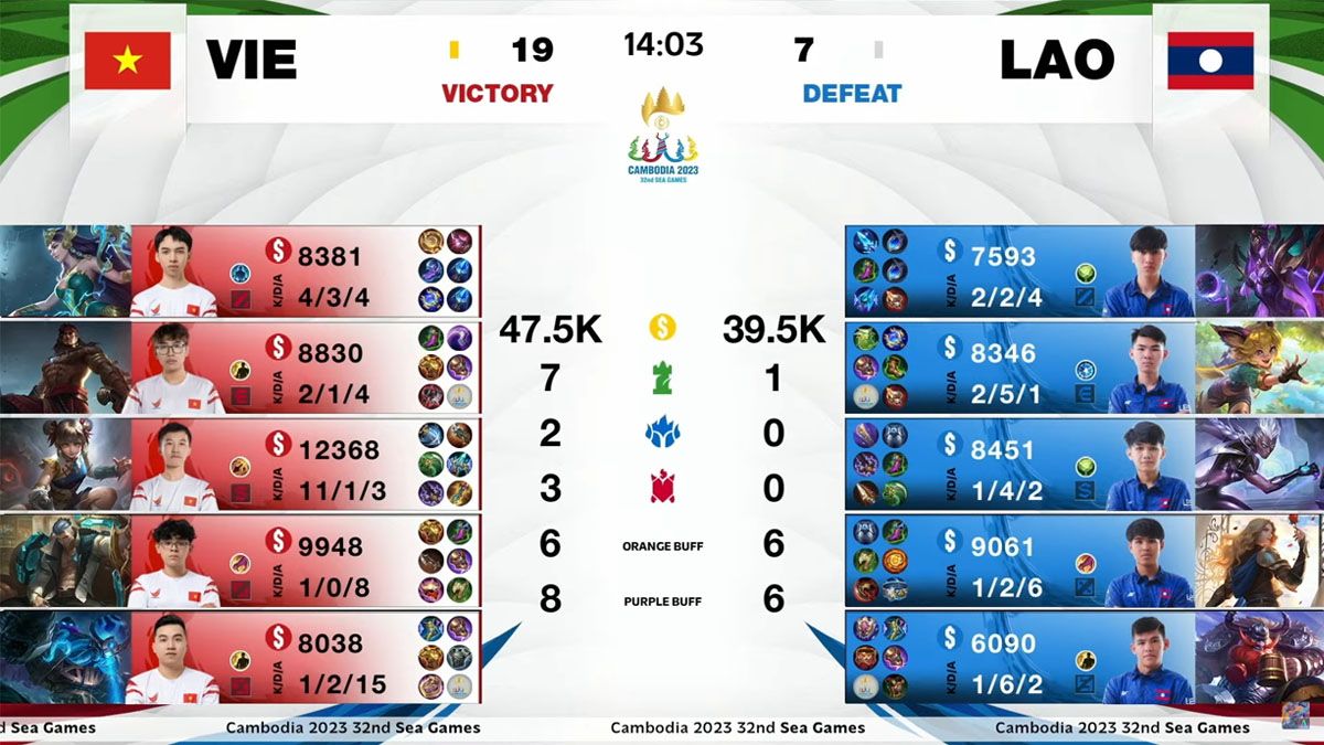 SEA Games 32: MLBB Việt Nam đánh gục Lào để bỏ túi chiến thắng thứ 2
