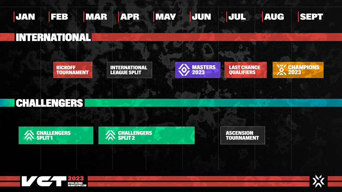 Valorant Features The VALORANT League a turning point for VCT 2023