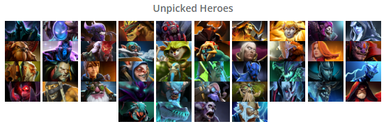 5 most unpicked heroes in Dota 2 The International 2023