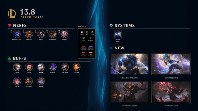 Tổng quan bản cập nhật 13.8 - phiên bản thi đấu của MSI 2023