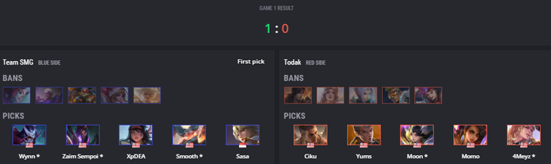 SMG vs Today Game 1 draft