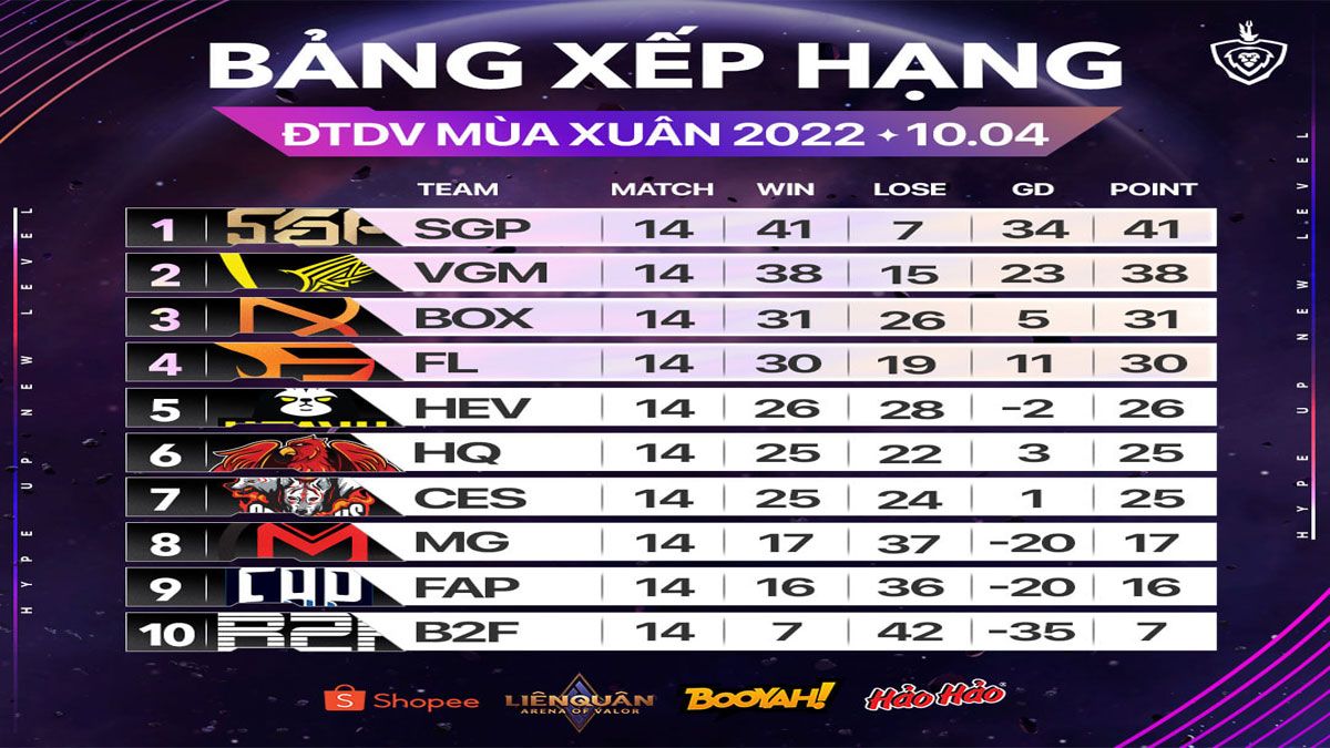 BOX Gaming 3-0 B2F Gaming