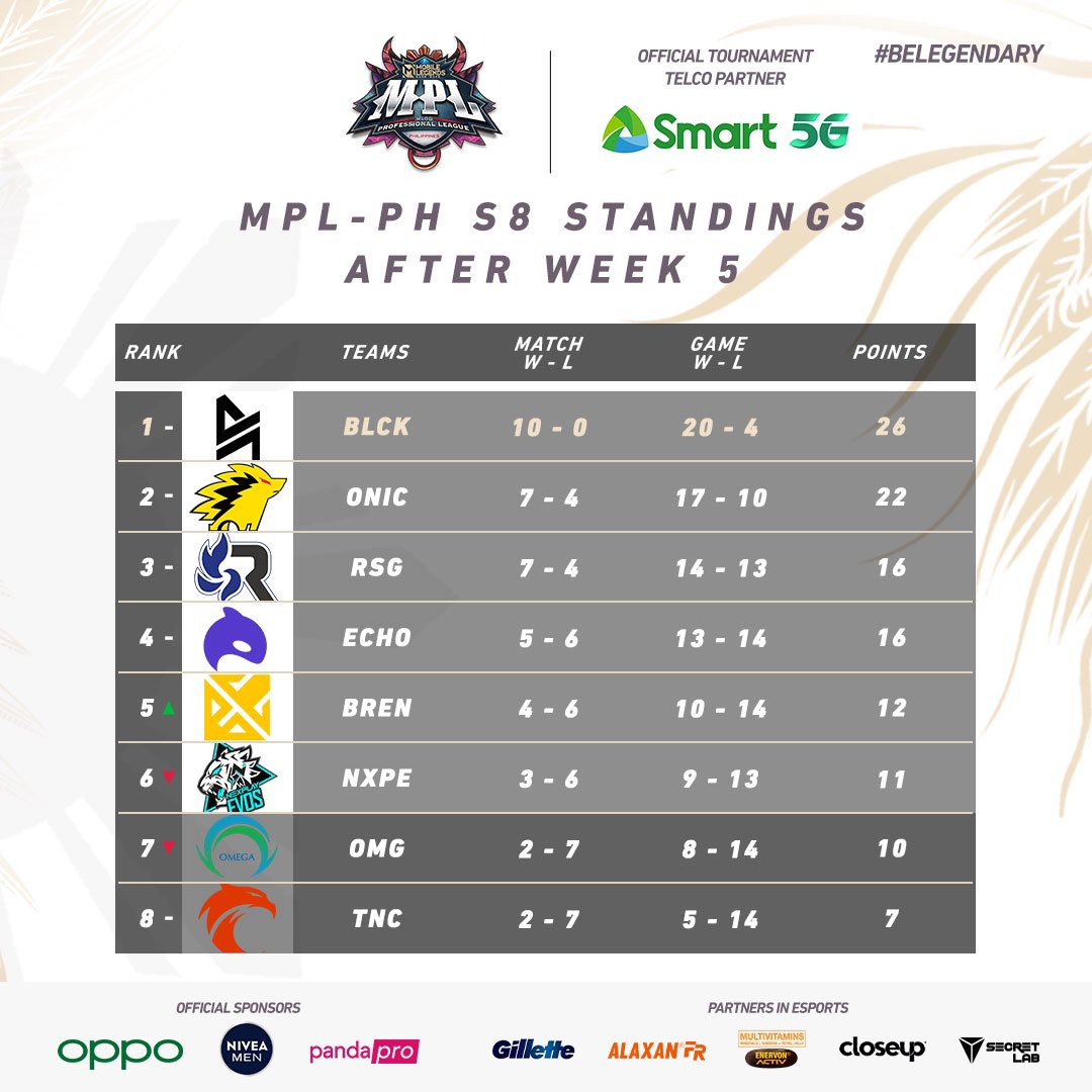 MPL PH standings