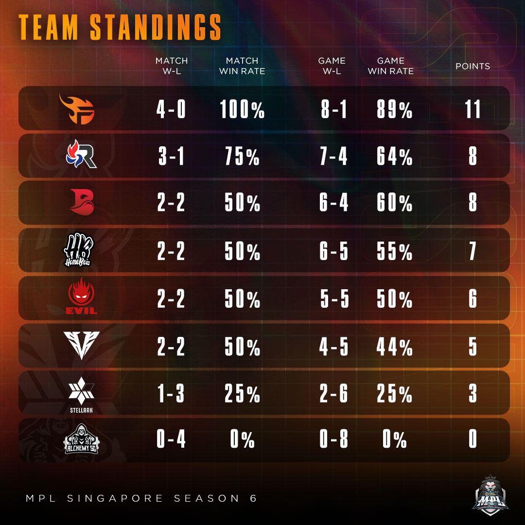 MPL SG Season 6