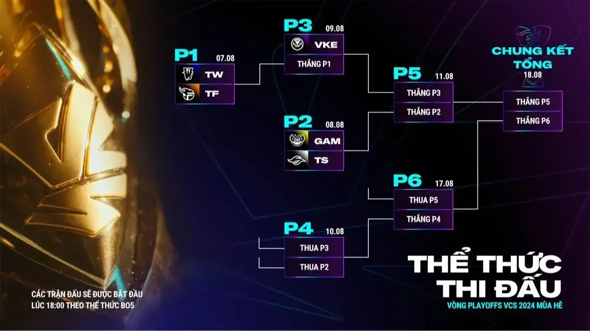 Lịch thi đấu Vòng Playoffs VCS 2024 Mùa Hè