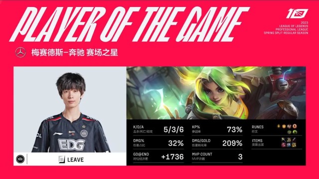 Leave đang là tân binh sáng giá của EDG