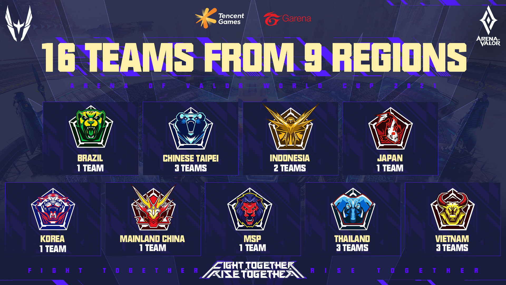 AWC 2021 regional breakdown