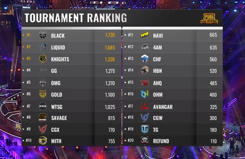 PUBG Global Invitational 2018