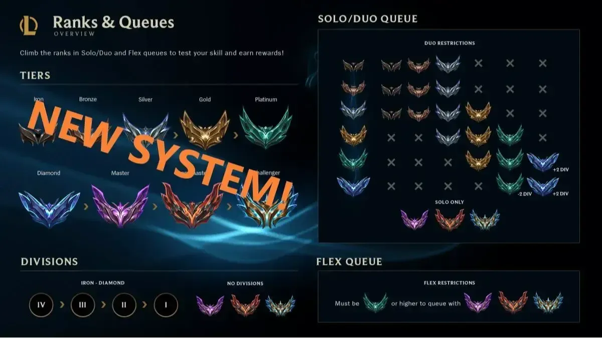 Riot xác nhận hệ thống tính điểm xếp hạng mới ở mùa giải 2024