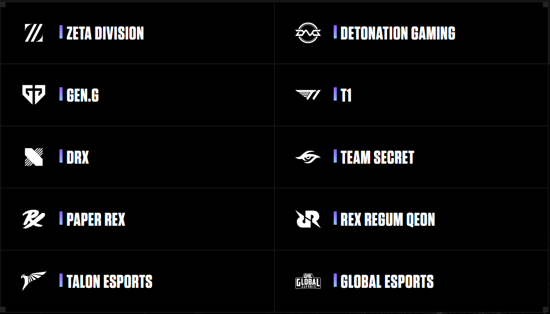 VCT 2023 partnership teams – every Valorant team accepted by Riot