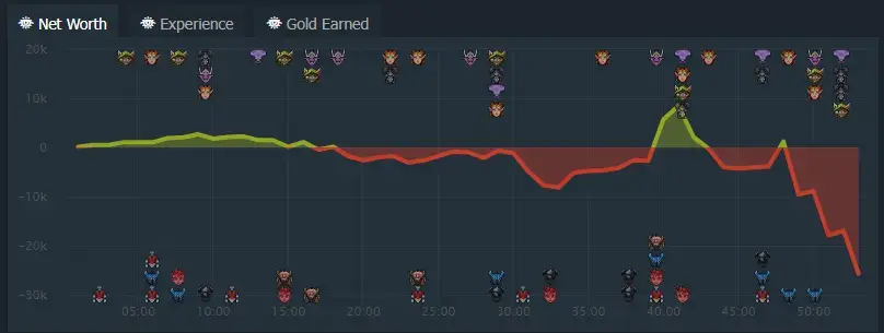 A graph of a game
Description automatically generated with medium confidence