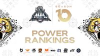 MPL MY Season 10 power rankings