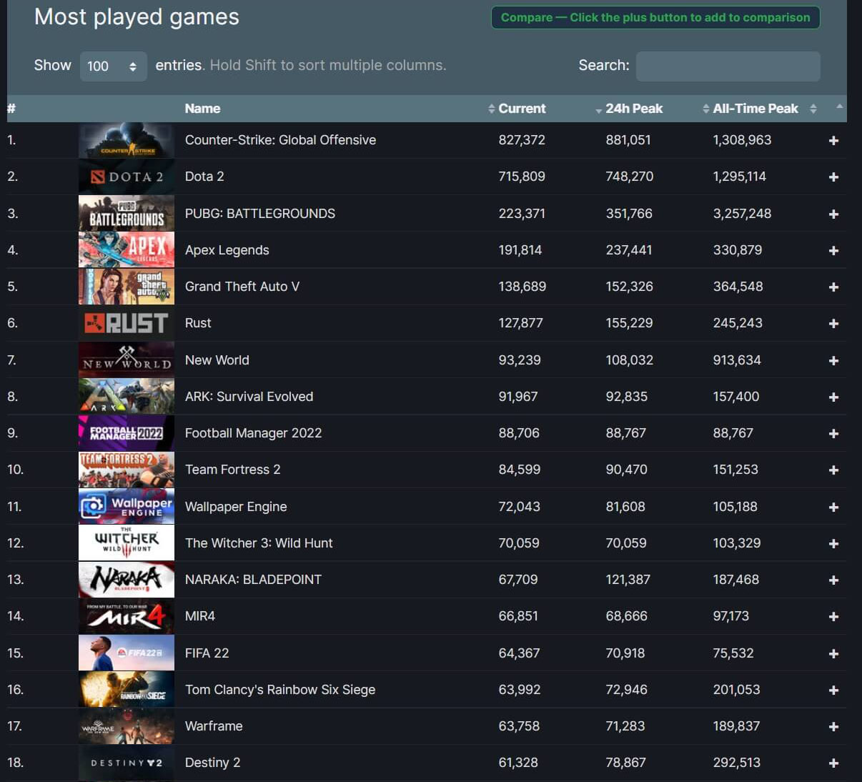 Steam record hours played фото 59