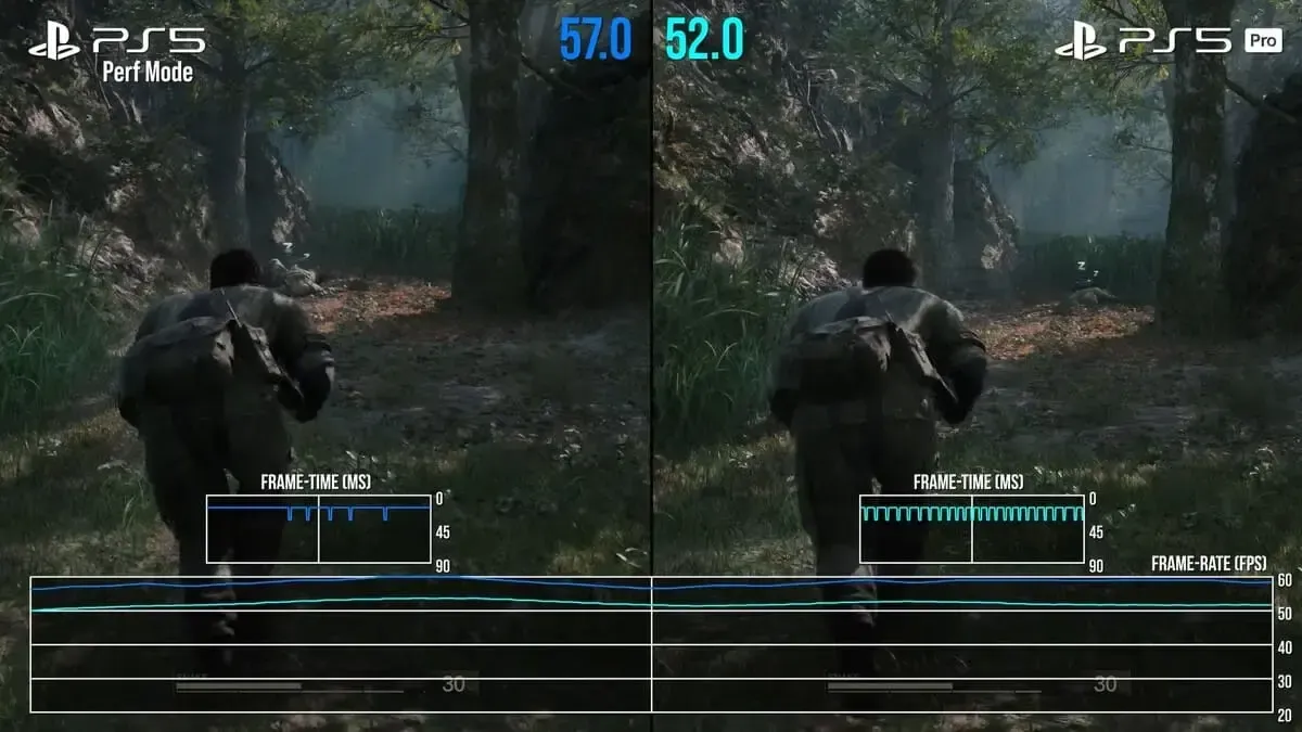Metal Gear Solid Delta gặp vấn đề FPS nghiêm trọng trên PS5 và PS5 Pro