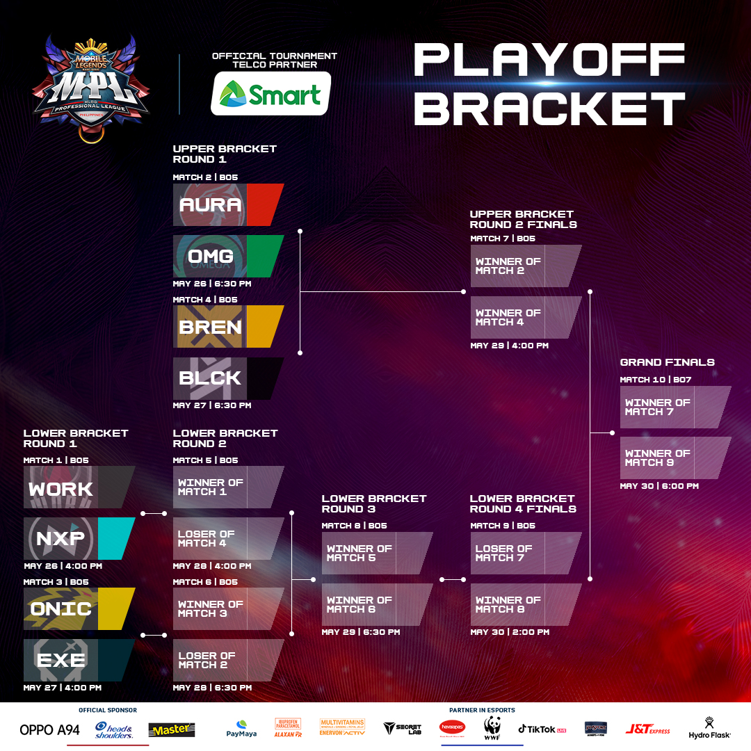 MPL - PH Season 7 playoff bracket full schedule