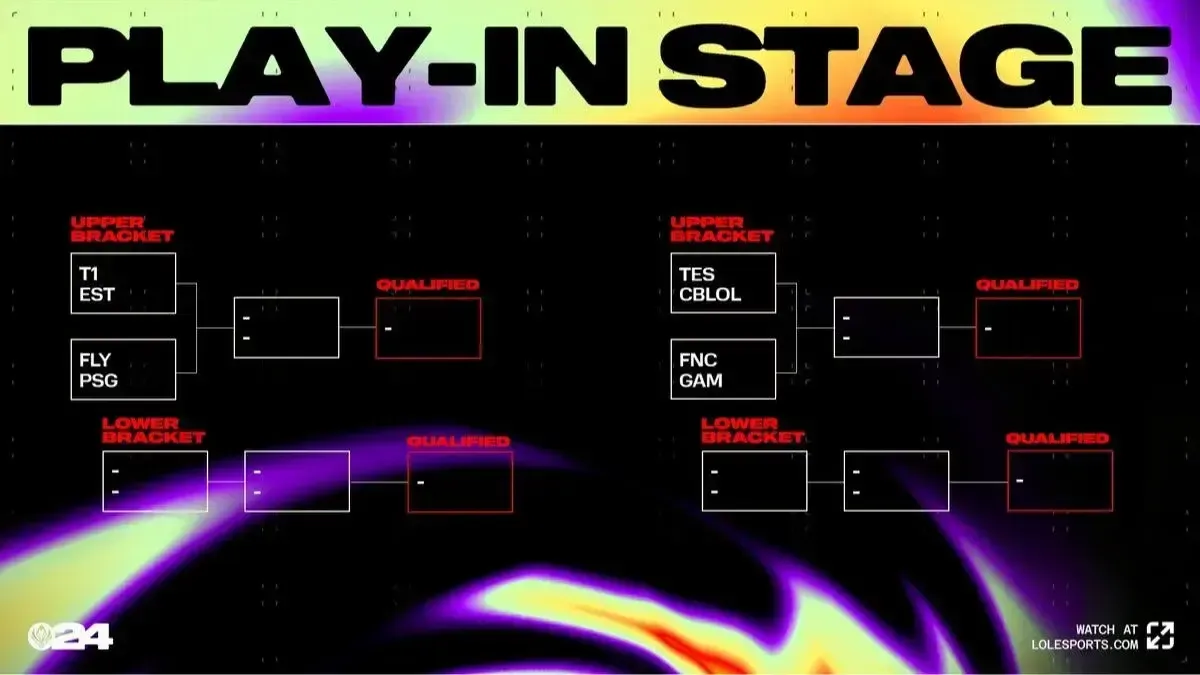 Play-In Stage Bracket of the Mid-Season Invitational