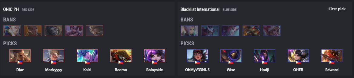 Blacklist vs Onic Game 1 draft