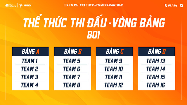 LMHT: Tất cả điều cần biết về giải Asia Star Challengers Invitational – ASCI