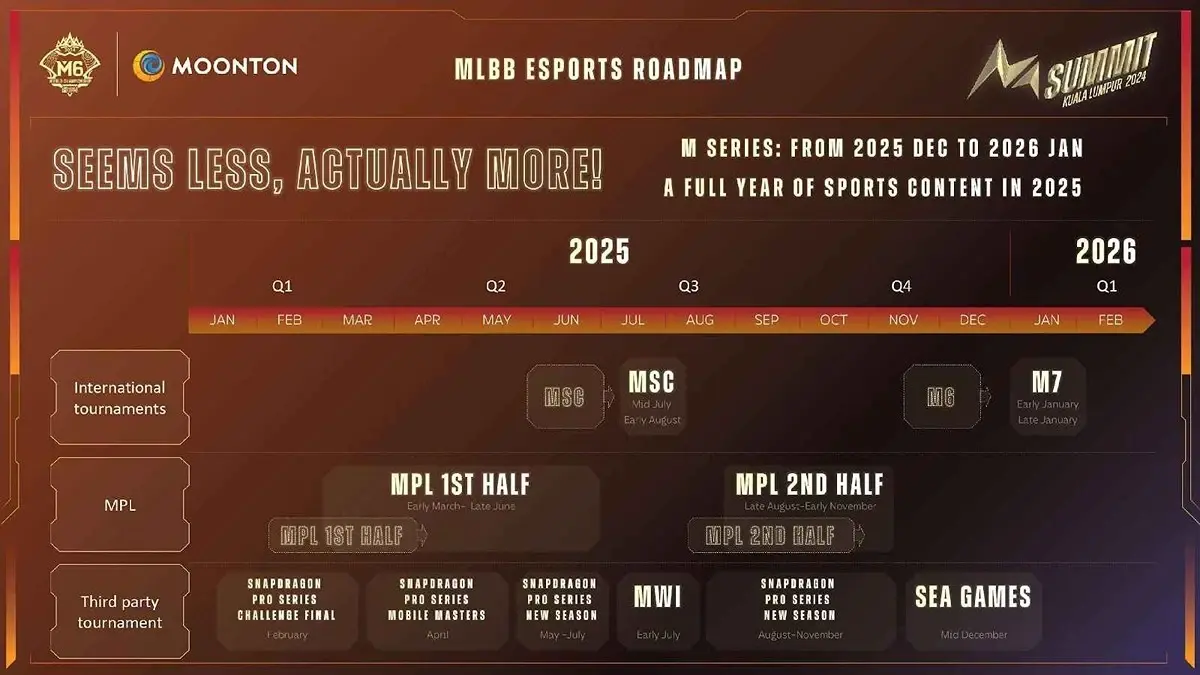 Mobile Legends: Bang Bang Reveals Packed 2025 Esports Roadmap | GosuGamers