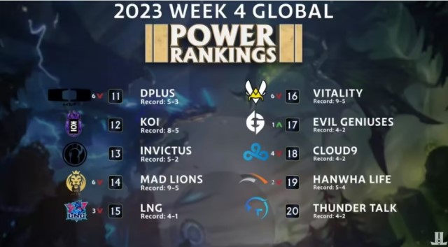 Top 11 đến Top 20 BXH