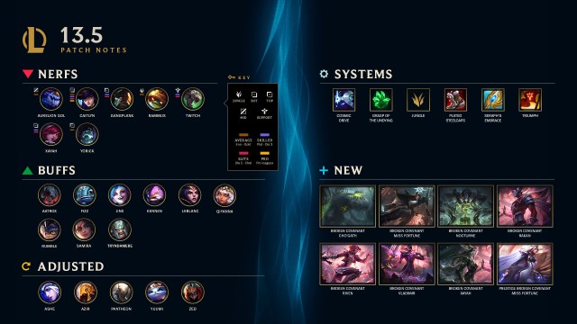 Kennen được buff mạnh tại bản 13.5