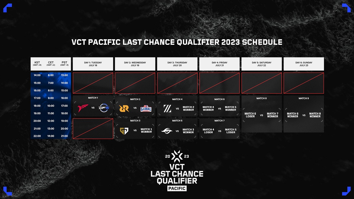 Valorant News VCT Last Chance Qualifier Pacific Brackets Revealed