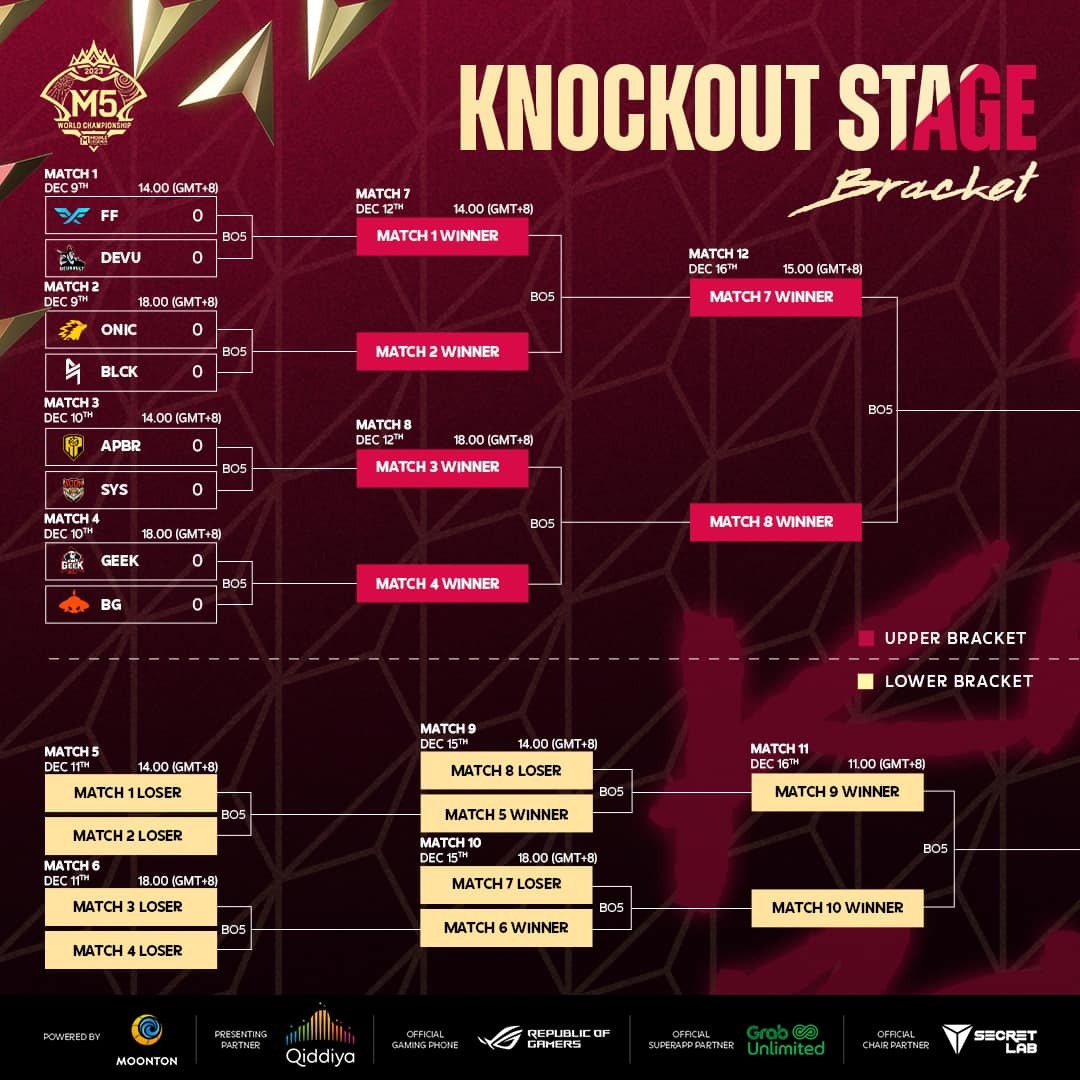 Group Stage Bracket