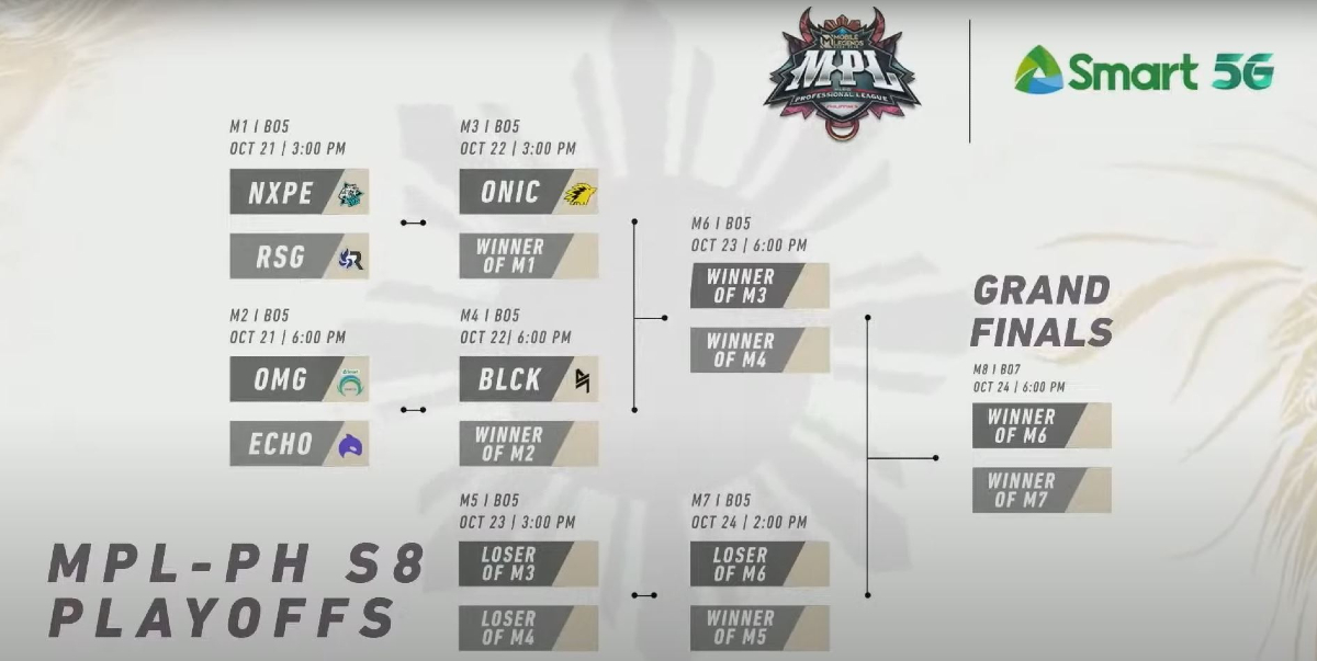 MPL PH Season 8 playoffs are set - News - Mobile Legends: Bang