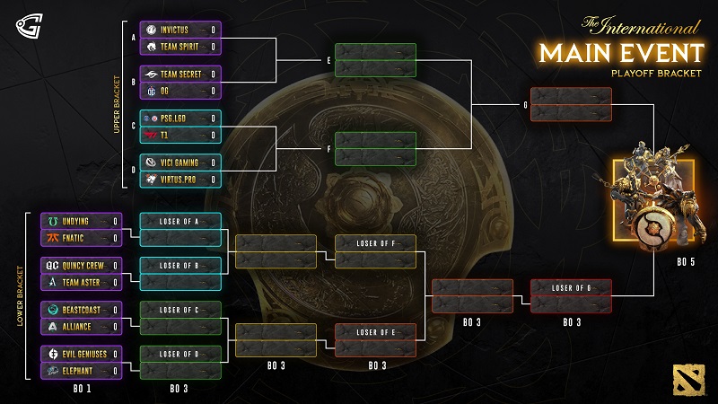 Schedule ti10 Valve changes