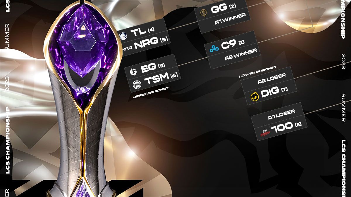 lcs summer split playoffs league of legends lol